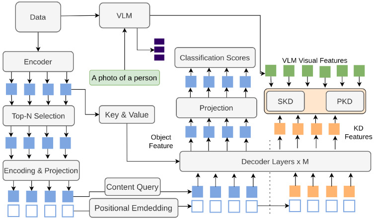 Figure 28