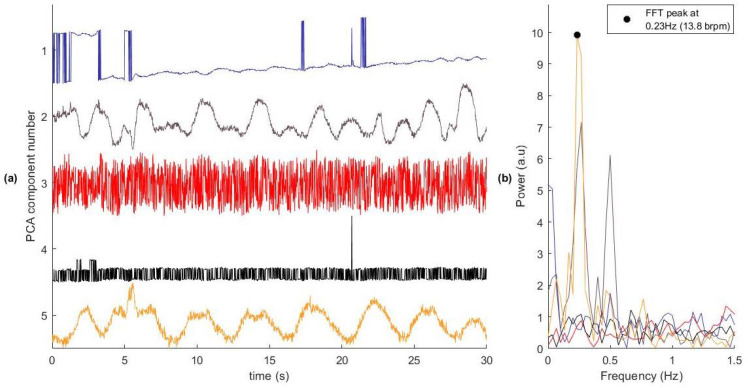 Figure 5