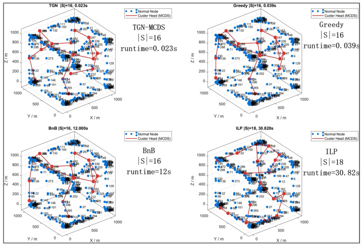 Figure 10
