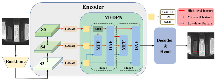 Figure 5