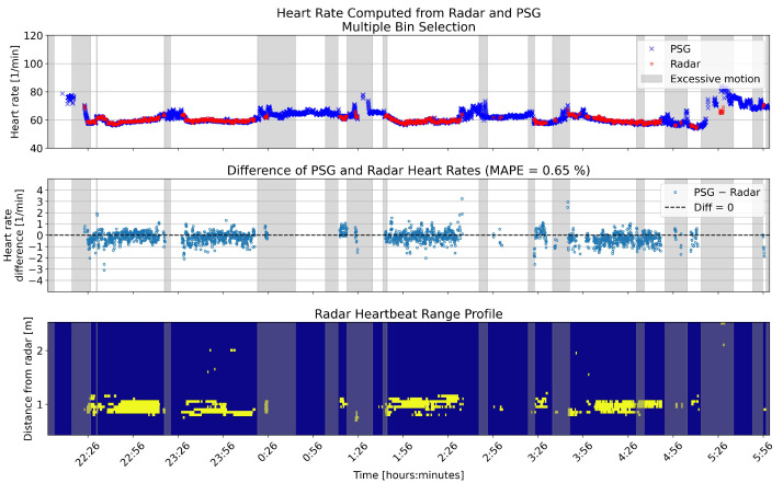 Figure 11