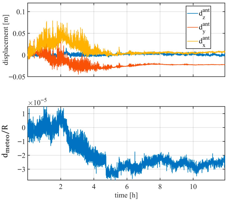 Figure 9