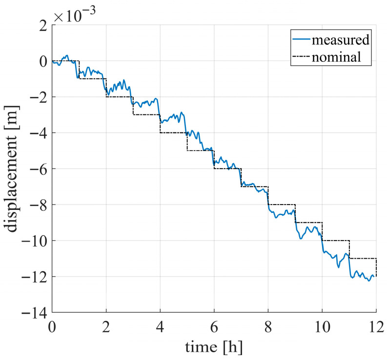 Figure 12