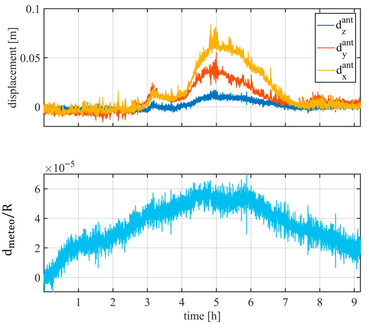 Figure 13