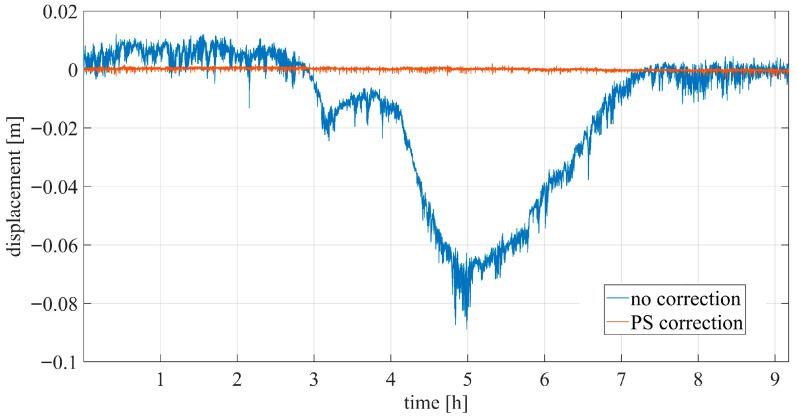 Figure 14