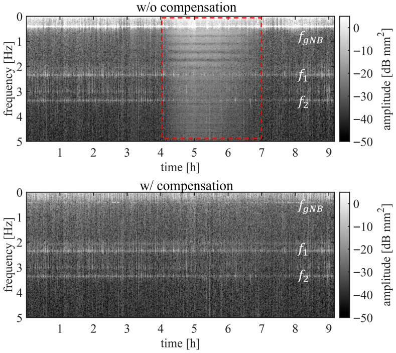 Figure 17