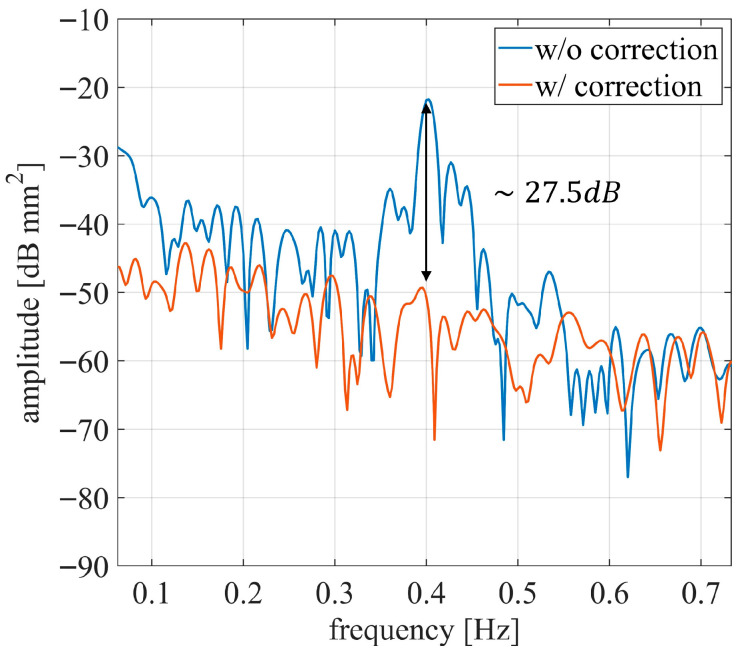 Figure 18