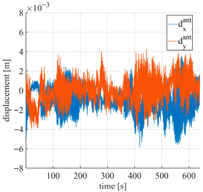 Figure 20