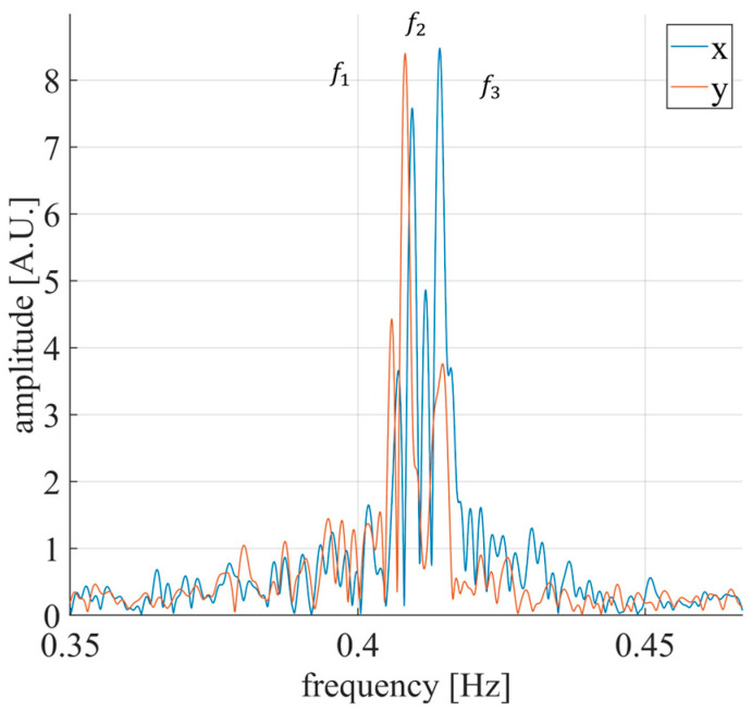 Figure 21