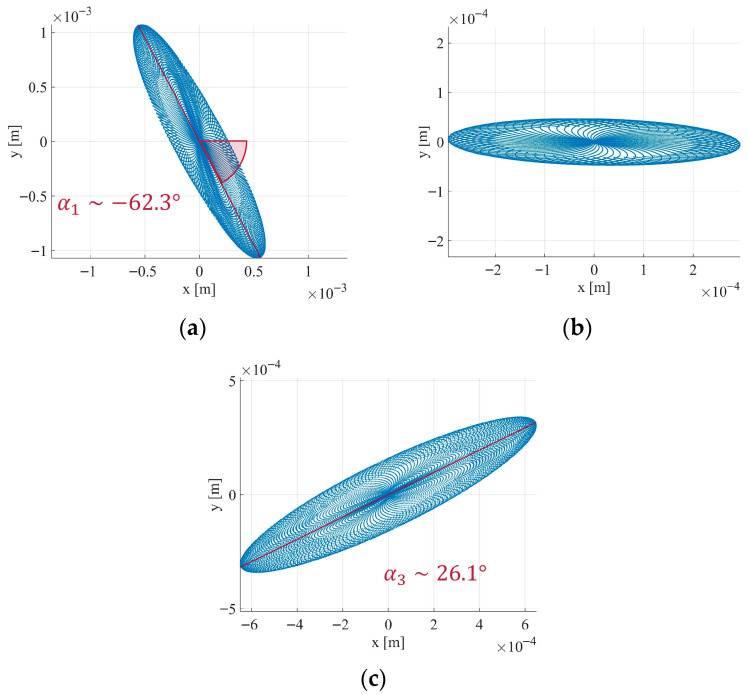 Figure 22