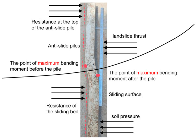 Figure 14