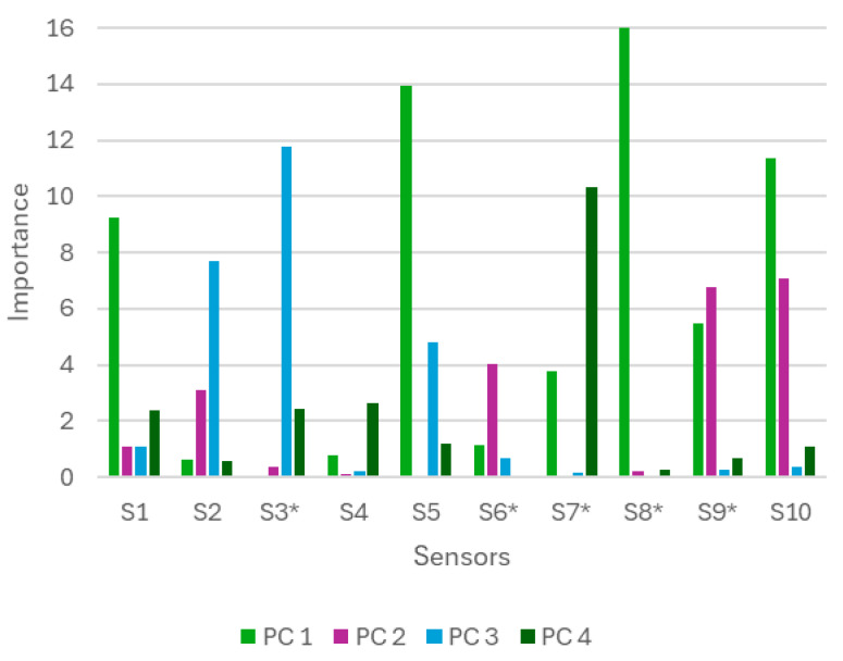 Figure 5