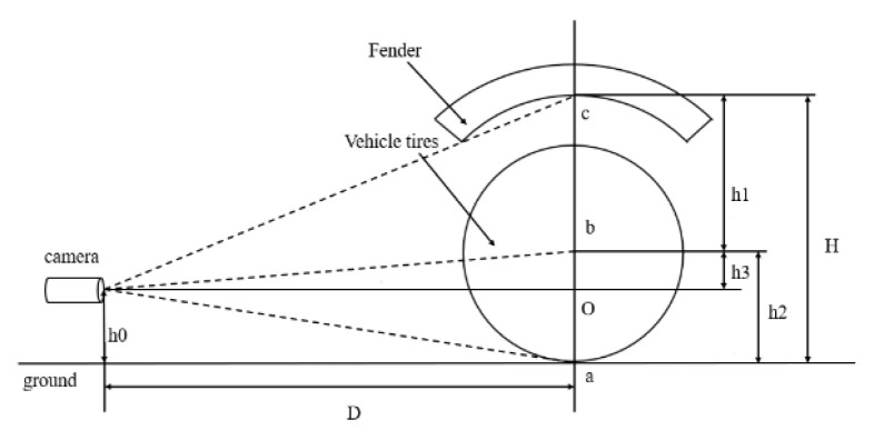 Figure 19