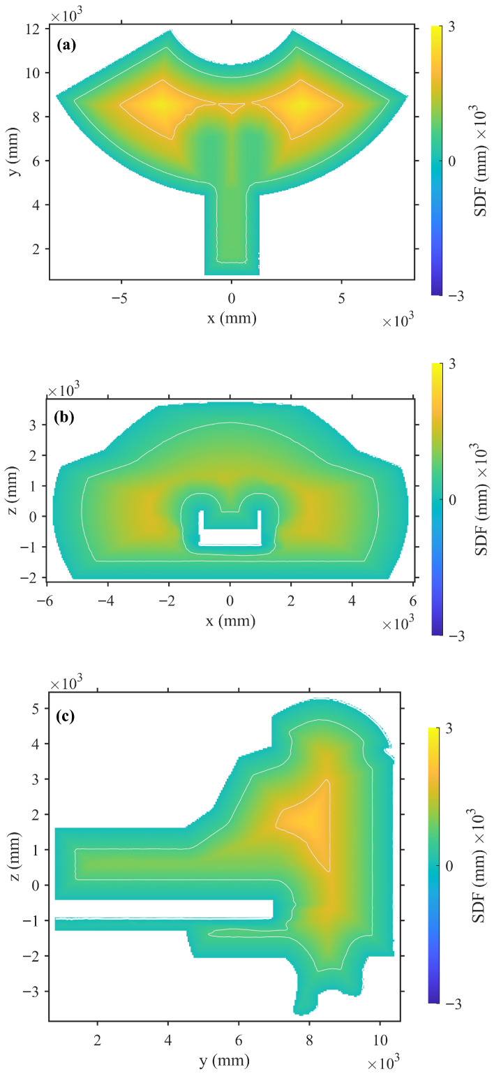 Figure 8