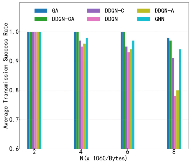 Figure 10