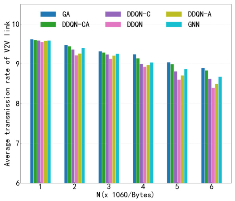 Figure 11