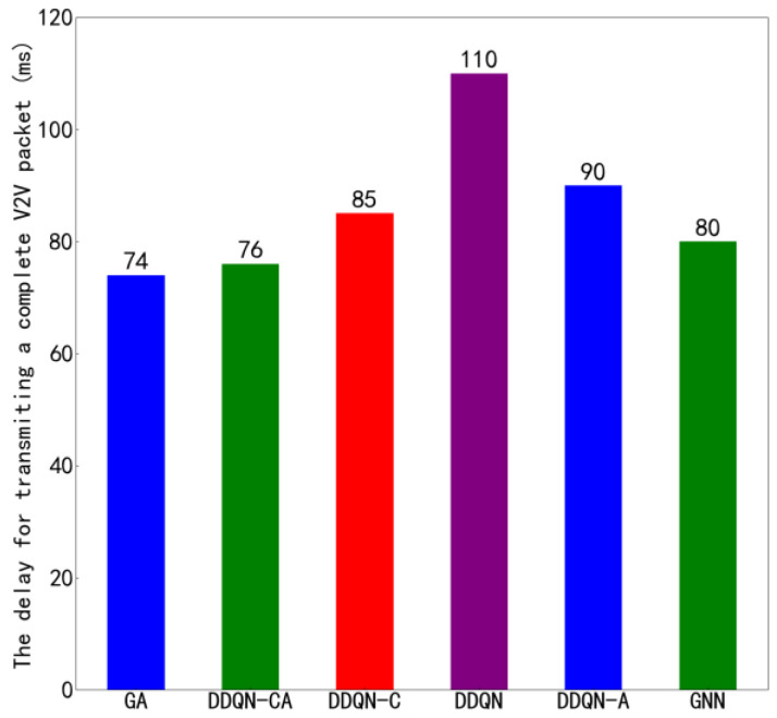 Figure 13
