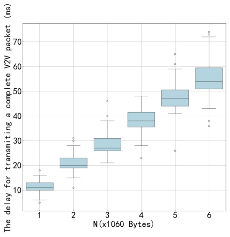 Figure 16