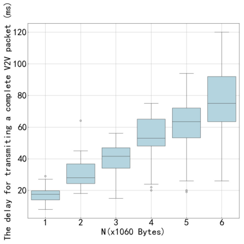 Figure 17