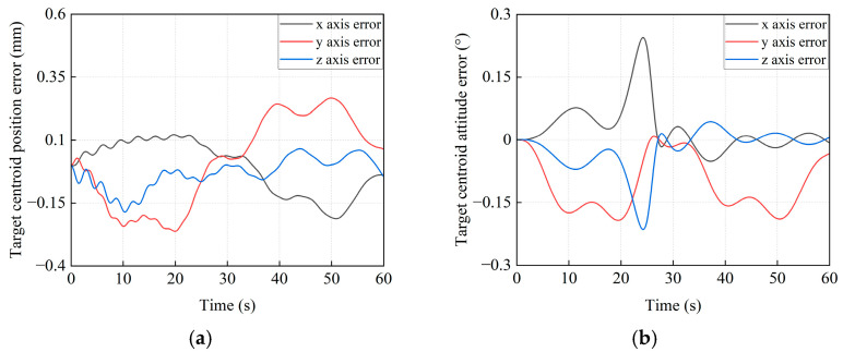 Figure 21