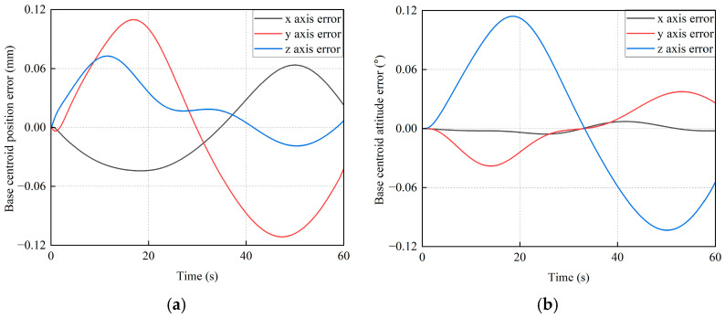 Figure 22