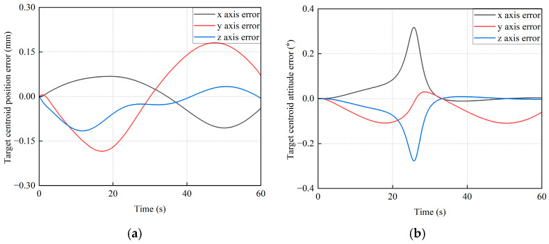 Figure 23