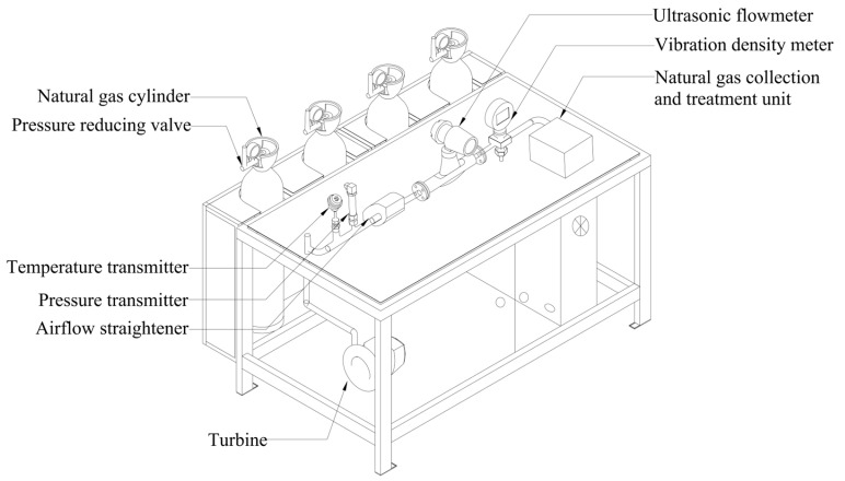 Figure 15