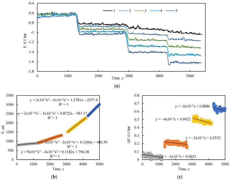 Figure 5