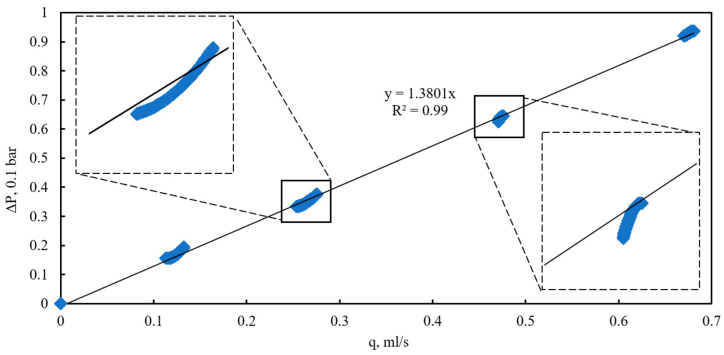 Figure 18