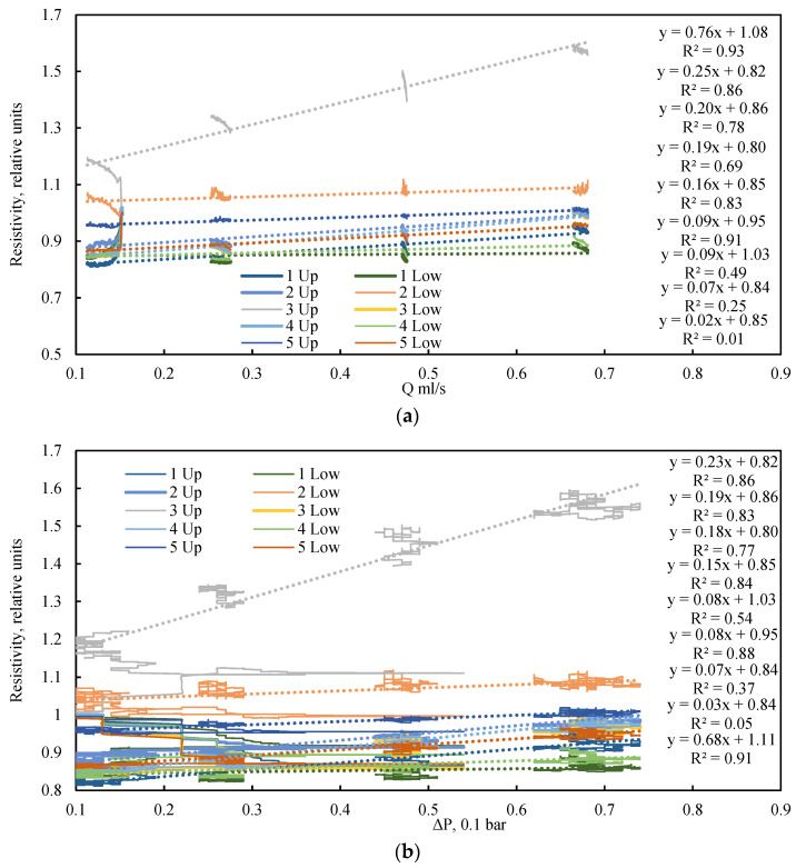 Figure 20