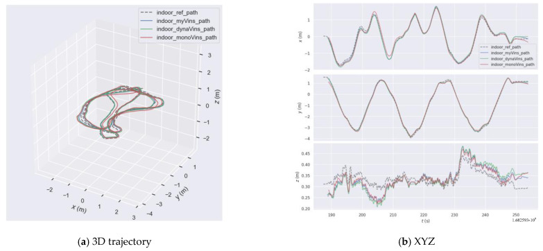 Figure 17