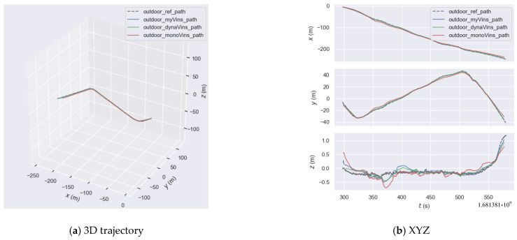 Figure 19
