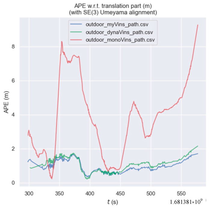 Figure 20