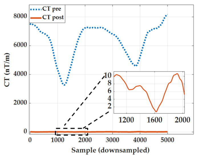 Figure 9