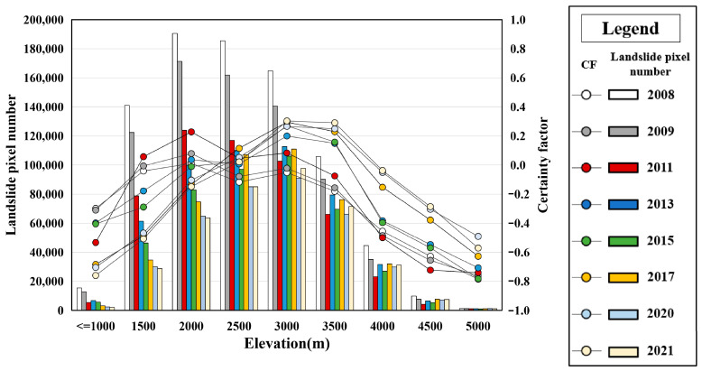 Figure 9