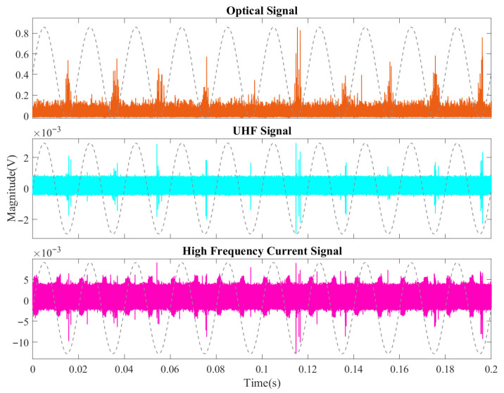 Figure 10