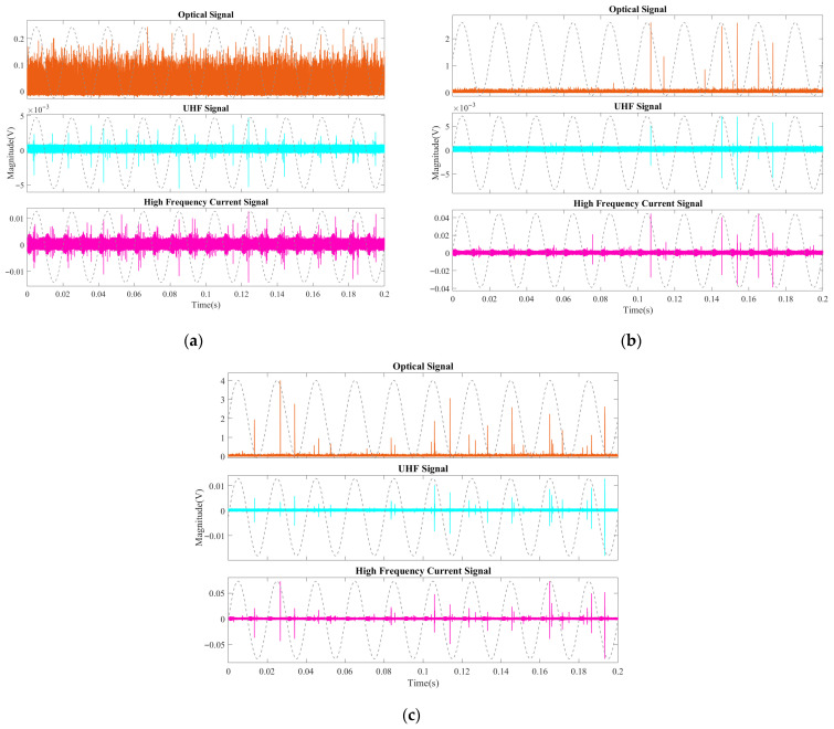Figure 12