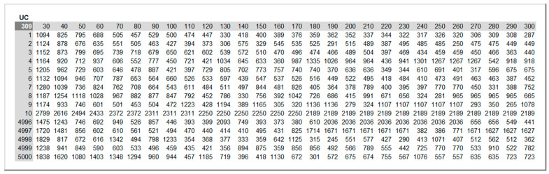 Figure 10