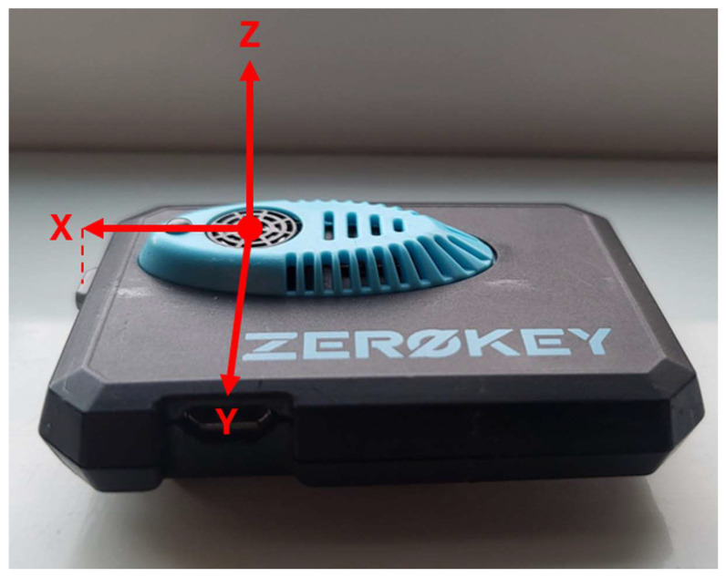 Figure 1
