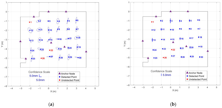 Figure 19