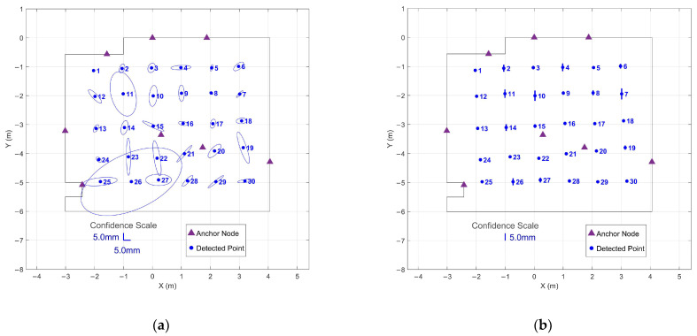 Figure 20