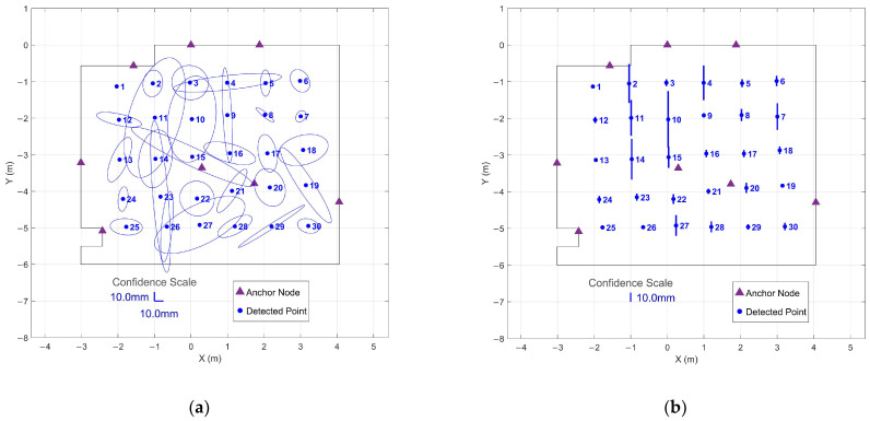 Figure 22