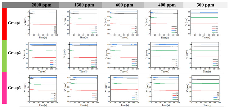 Figure 14