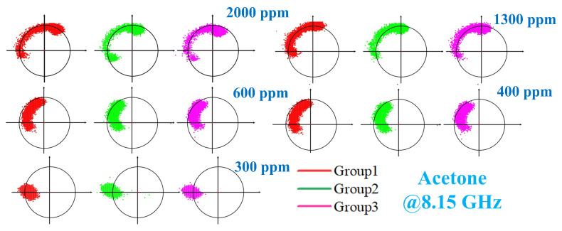Figure 15