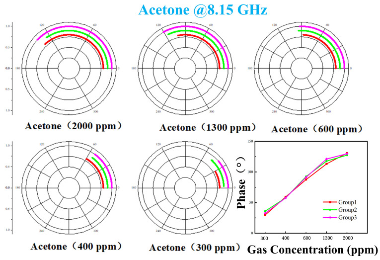 Figure 16