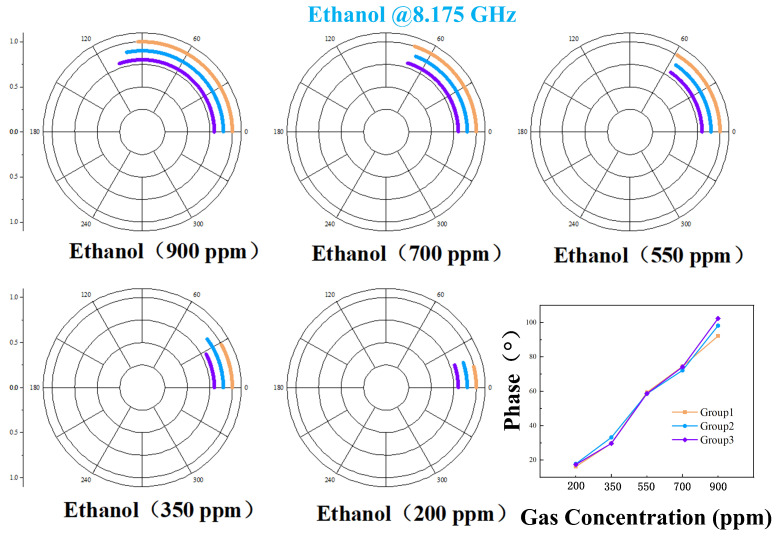 Figure 19
