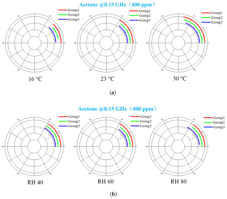 Figure 20