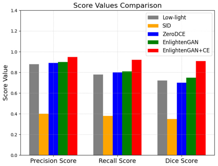 Figure 4