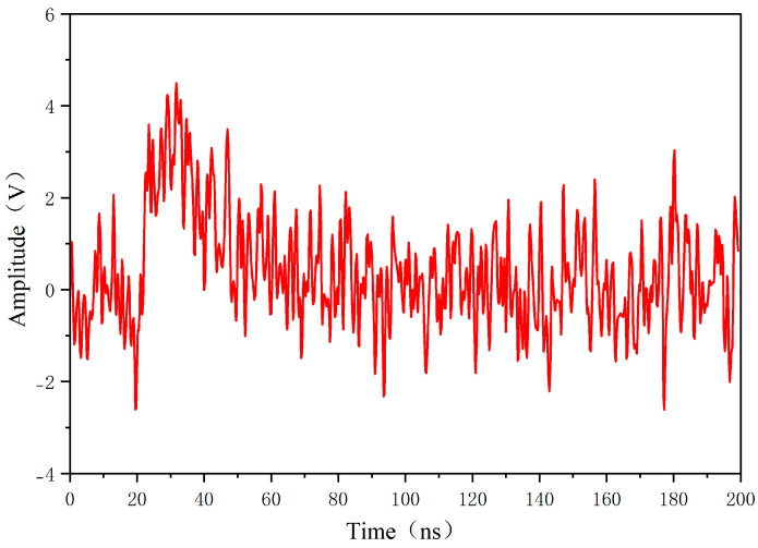 Figure 12