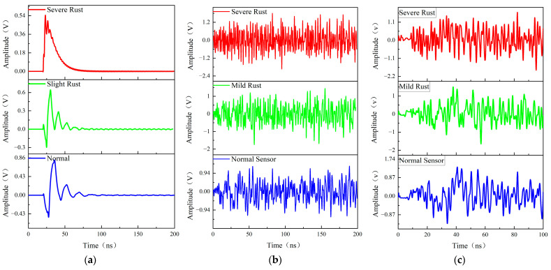 Figure 13